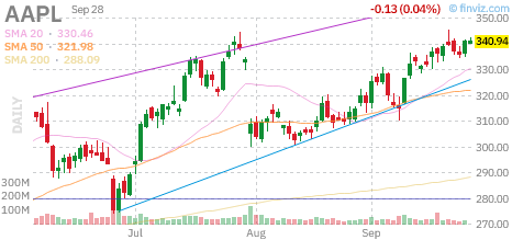 🚨 $AAPL Put
Strike: 340.00  Exp: 09/28/26
Ask: 1.04  Bid: 0.98
OI: 463  Vol: 2320 
 [📷](https://pbs.twimg.com/media/HTTq8StWwAAfRGL.png) https://pbs.twimg.com