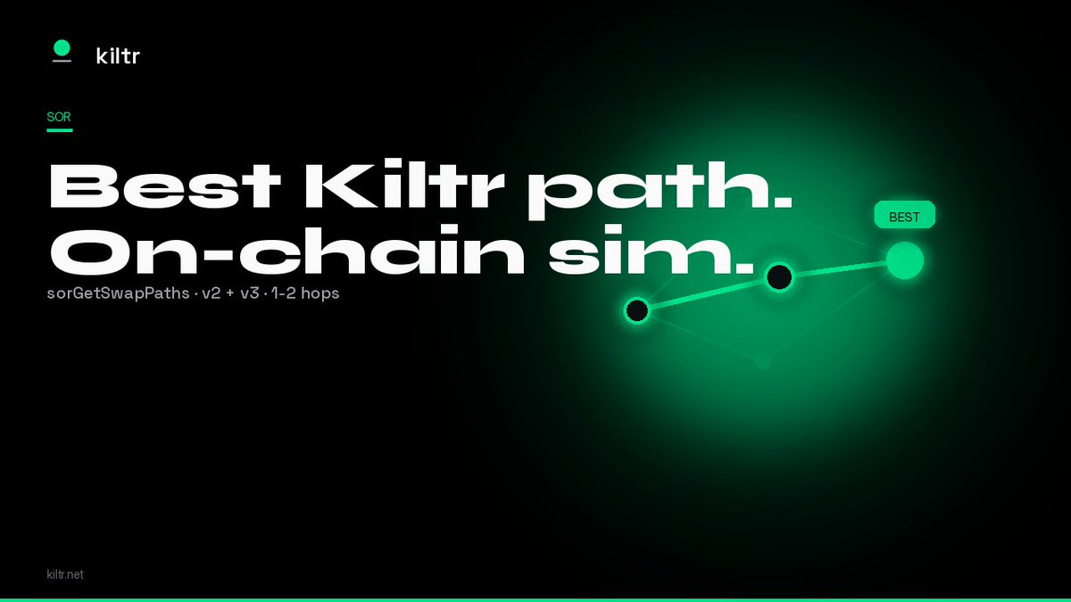 KiltrProtocol's tweet photo. Best Kiltr path - on-chain sim

sorGetSwapPaths finds the best output across Kiltr pools only - v2 and v3, one to two hops - by on-chain simulation. Extras include callData, deadline, limit, and slippage.

Router-ready paths. Builder-ready response.

https://t.co/68TMrNIQTz

Educational content. Not investment advice.
Independent — not affiliated with or endorsed by Robinhood.

$KILTR CA: 0x985ff6B07d77121eBBb4074c35b7a022D61123AD