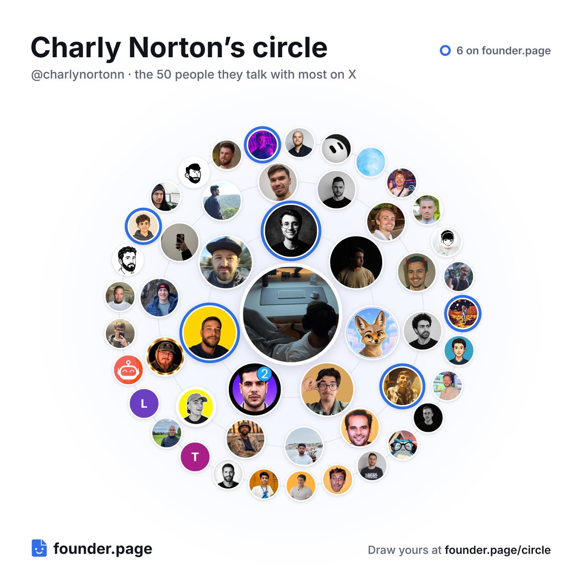 charlynortonn's tweet photo. The 50 people I talked with most on X recently 👇 

Are you here?

Draw yours: https://t.co/avFSsiZF0B By: @RatheeJaisal https://t.co/j2Kr43iqWc