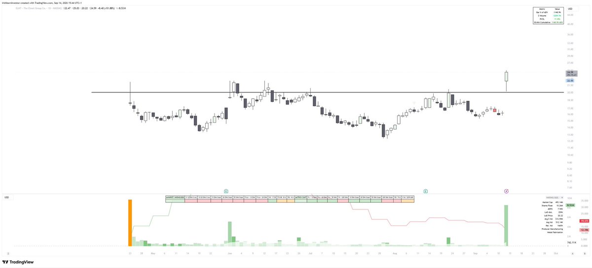 SeanInvestSharp tweet picture