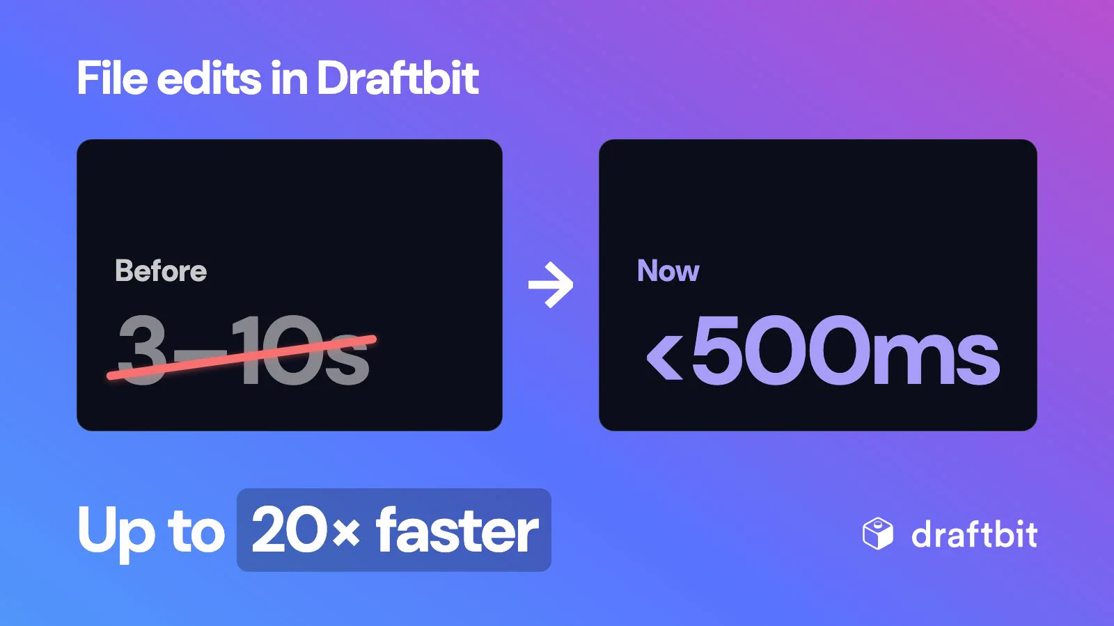 File edits in Draftbit: before 3–10 seconds (crossed out), now under 500 milliseconds — up to 20× faster.