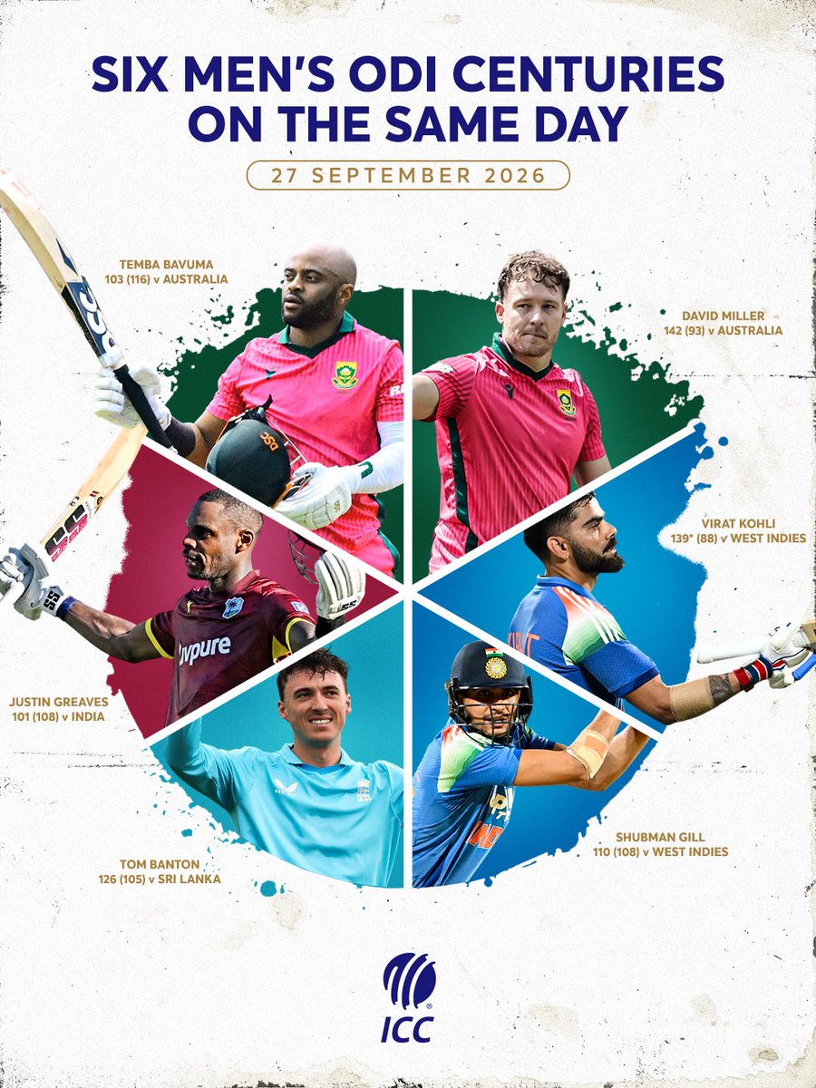 ICC's tweet photo. 𝑨 𝒉𝒊𝒔𝒕𝒐𝒓𝒊𝒄 𝒎𝒊𝒍𝒆𝒔𝒕𝒐𝒏𝒆 🤩

For the first-ever time, 6️⃣ 𝒄𝒆𝒏𝒕𝒖𝒓𝒊𝒆𝒔 were scored in men's ODI cricket on the same day 😲 https://t.co/1YI0s0DfaR