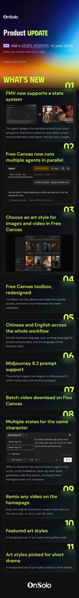 OnSoloAI's tweet photo. 11 feature updates on OnSolo. π₯
FMV stats system. Parallel agents. Character multi-states. Remix any video. MJ 8.2 support. EN/CN workflow.
Your drama pipeline just got shorter.
π https://t.co/UOuIZg0gNy
#OnSolo #onsoloai #newfeatures #aifilm #aistorytelling https://t.co/BPzVMdHYyf