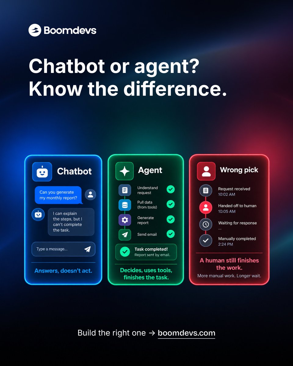 boom_devs's tweet photo. Chatbot: answers questions.
Agent: gets things done.
Mixing the two up is where AI budgets disappear ๐
#AIAgents #AIDevelopment #DigitalTransformation #TechLeadership #Automation #Boomdevs https://t.co/x6t6OLhJub