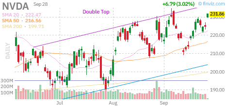 🚨 $NVDA Put
Strike: 230.00  Exp: 09/28/26
Ask: 0.92  Bid: 0.87
OI: 282  Vol: 1424 
 [📷](https://pbs.twimg.com/media/HTTqkXTWUAAkuHr.png) https://pbs.twimg.com