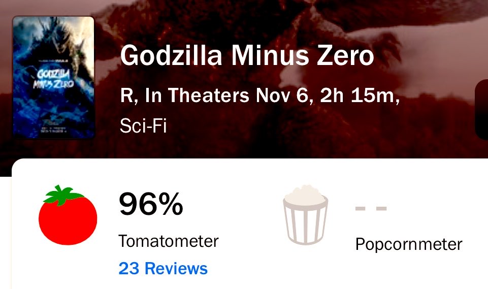 Luiz_Fernando_J's tweet photo. Extremely confident they have an ALL TIMER in their hands, #TOHO has lifted full review embargo for #GodzillaMinusZero & oh boy, they are as effusively positive as the social reactions over the weekend!
Still early days, but so far 96% out of 22 critics are mesmerised by it (vs #GodzillaMinusOne’s 99%), calling the sequel a devastating, groundbreaking, heartbreaking, emotional epic triumph which, although not always reaching the miraculous highs of its predecessor, it’s still an incredible kaiju film with astonishing visuals that would be considered The Empire Strikes Back of the series if Minus One had been this series’ A New Hope.

#GodzillaMinusZero debuts on NOV 03 in Japan & on NOV 06 at US #BoxOffice!