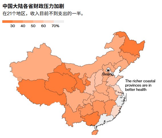 giantcutie666's tweet photo. 彭博社表示，中国正全力向富人征税，目前重点关注的是在香港的中国客户的财富😅

当前香港管理的财富中心，60％来自于中国内地，规模高达1.7万亿

但是中国政府去年的支出，就比收入多1.9万亿😅

就连市委副书记这个级别，都一年没领到工资了😅 https://t.co/A0IGLxHh6U
