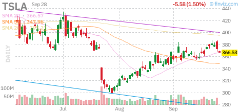 🚨 $TSLA Call
Strike: 372.50  Exp: 09/28/26
Ask: 0.7  Bid: 0.67
OI: 184  Vol: 922 
 [📷](https://pbs.twimg.com/media/HTTqpRXW0AA3hgj.png) https://pbs.twimg.com/