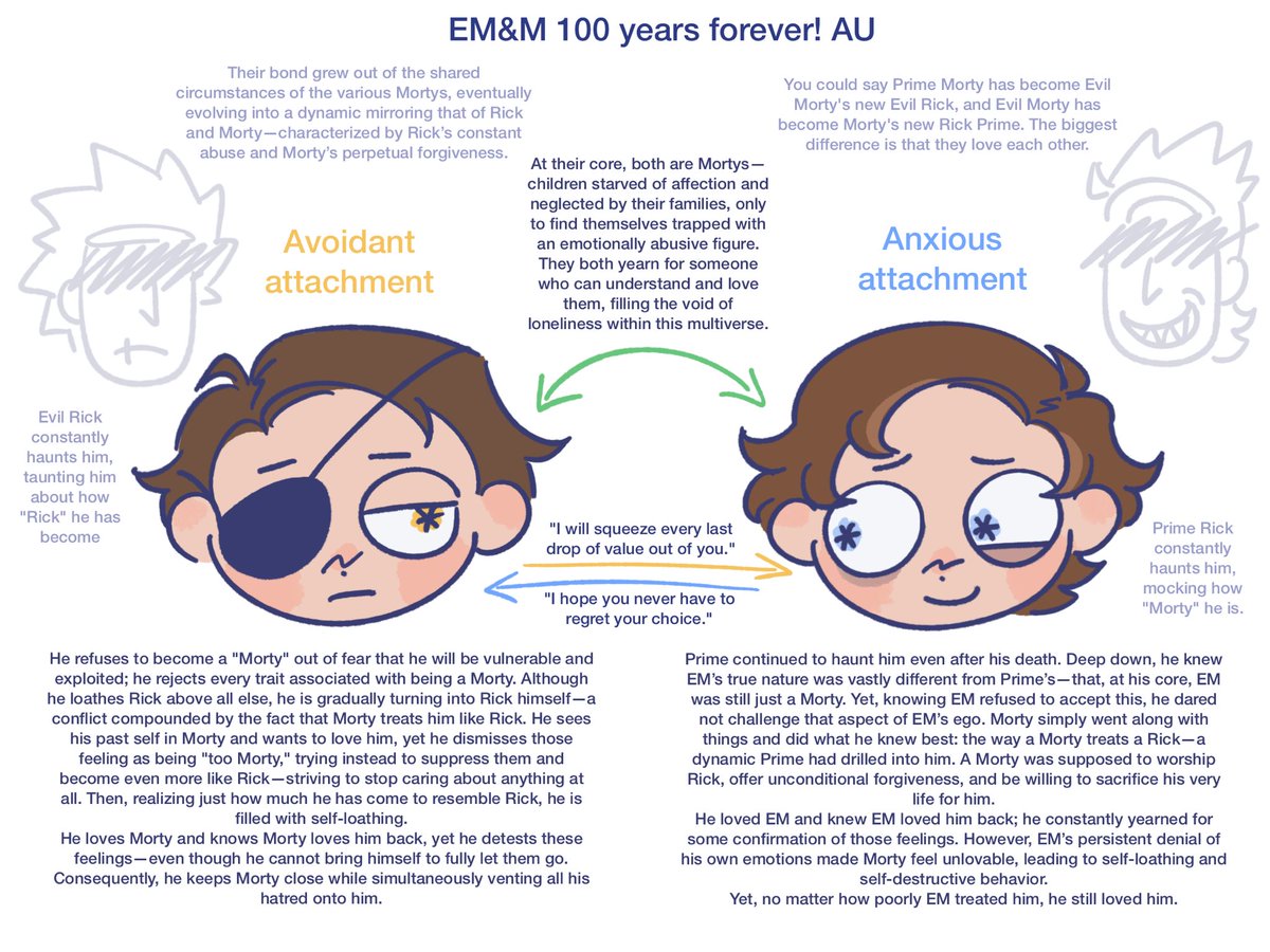 After writing the chapter 3, I realized I'm terrible at writing fic; I ...