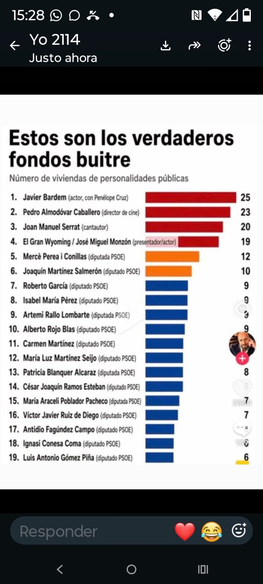 CarlosF66089689's tweet photo. @elmundoes El mundo de la cultura y la izquierda se manifiestan contra los "fondos buitres"🤭 https://t.co/VyTNXUCih4