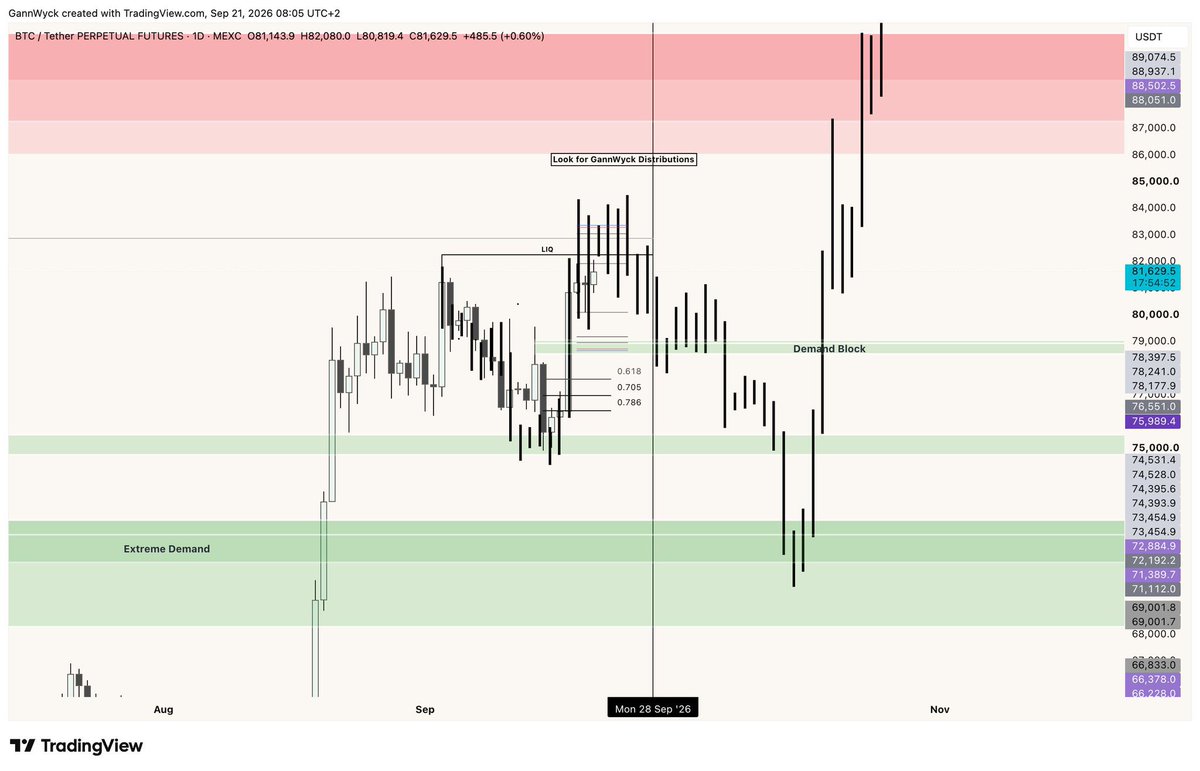 AndreaCapFTA's tweet photo. Another Amazing trader who deserves minimum 10k + followers https://t.co/l6XPhbV48F
