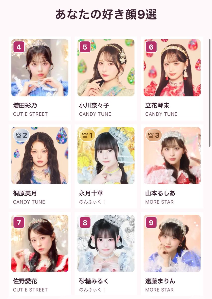 miri__snCandy's tweet photo. 流行りにのって…女性アイドル版とカワラボ版の『好き顔9選』をやりました！
総合1位は十華ちゃん！みんなも結果教えて〜🙌🏻💛
#女ドル好き顔9選 https://t.co/Tybb4GSbym