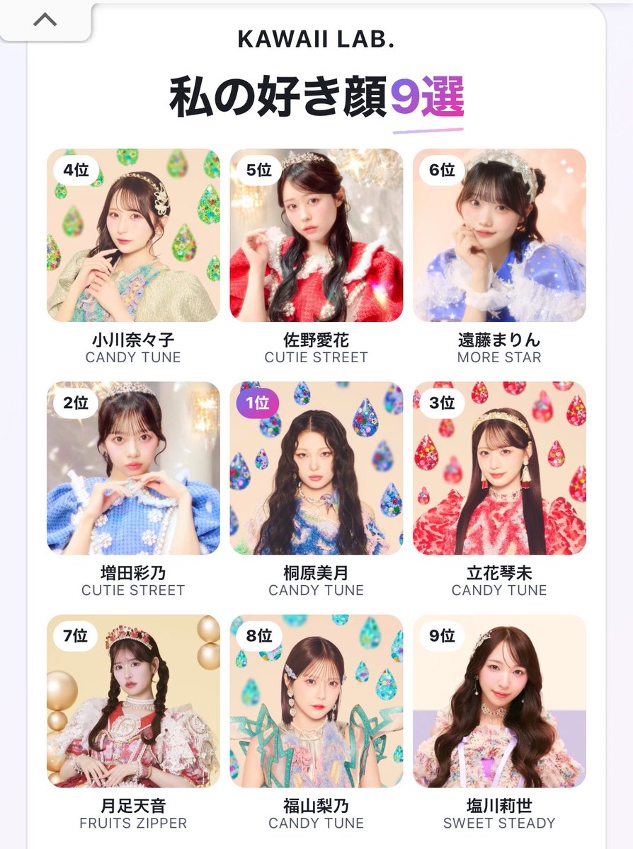 miri__snCandy's tweet photo. 流行りにのって…女性アイドル版とカワラボ版の『好き顔9選』をやりました！
総合1位は十華ちゃん！みんなも結果教えて〜🙌🏻💛
#女ドル好き顔9選 https://t.co/Tybb4GSbym