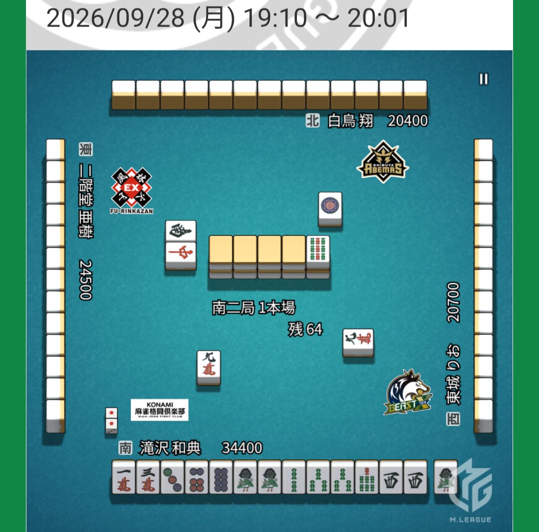 takizawajpml's tweet photo. 本日は1位、1位
第一感はここで打6p(8p?)だったのですが、よくわかりません
#KONAMI麻雀格闘倶楽部
#Мリーグ https://t.co/pznr3T3cFU