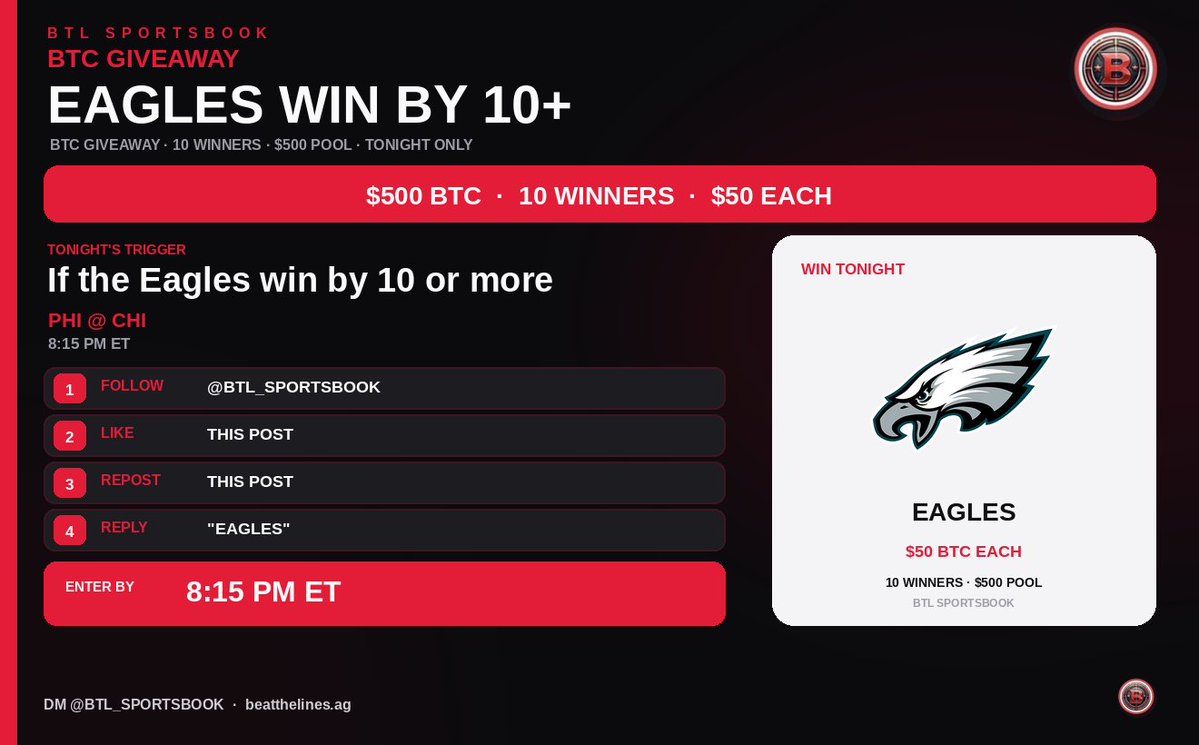BTL_Sportsbook's tweet photo. ₿ BTC GIVEAWAY — EAGLES WIN BY 10+ = $50 BTC

If the Eagles beat Chicago by 10 or more tonight, 10 people each get $50 in Bitcoin!

How to enter:
1️⃣ Follow @BTL_SPORTSBOOK
2️⃣ Like this post
3️⃣ Repost this
4️⃣ Reply "EAGLES"

⏰ Enter by 8:15 PM ET

@BTL_SPORTSBOOK · https://t.co/899ey0TXeM