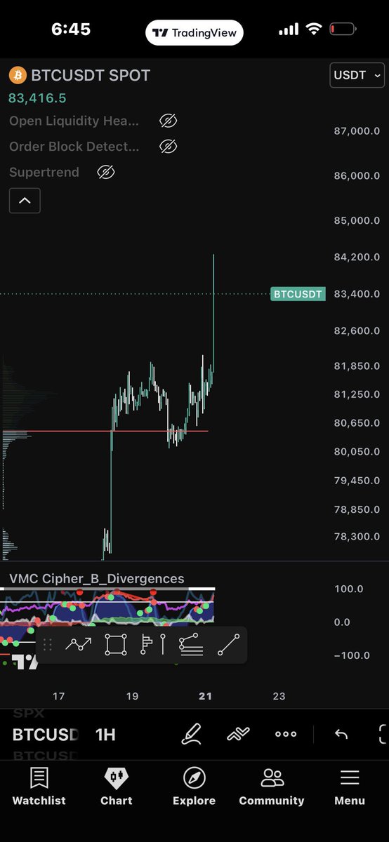 AndreaCapFTA's tweet photo. $BTC - BULL MARKET CONFIRMED ? 🟢 https://t.co/Z39EtVTZWf