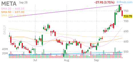 🚨 $META Call
Strike: 735.00  Exp: 09/28/26
Ask: 2.16  Bid: 2.0
OI: 90  Vol: 504 
 [📷](https://pbs.twimg.com/media/HTTrxAQXgAAr5ul.png) https://pbs.twimg.com/m