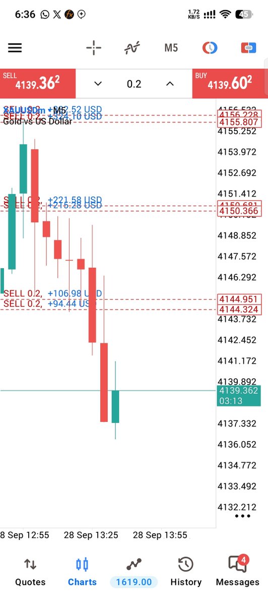 Marinafx002's tweet photo. XAUUSD SELL

Running 220 PIPS https://t.co/lYswDfq390