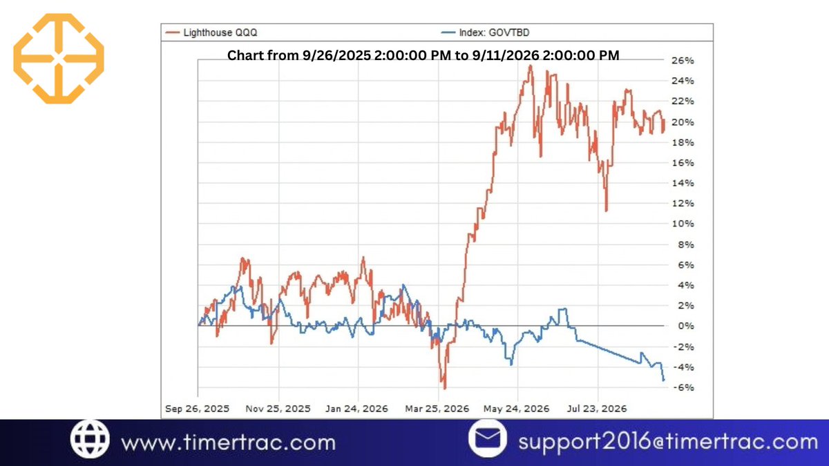 TimerTrac tweet picture