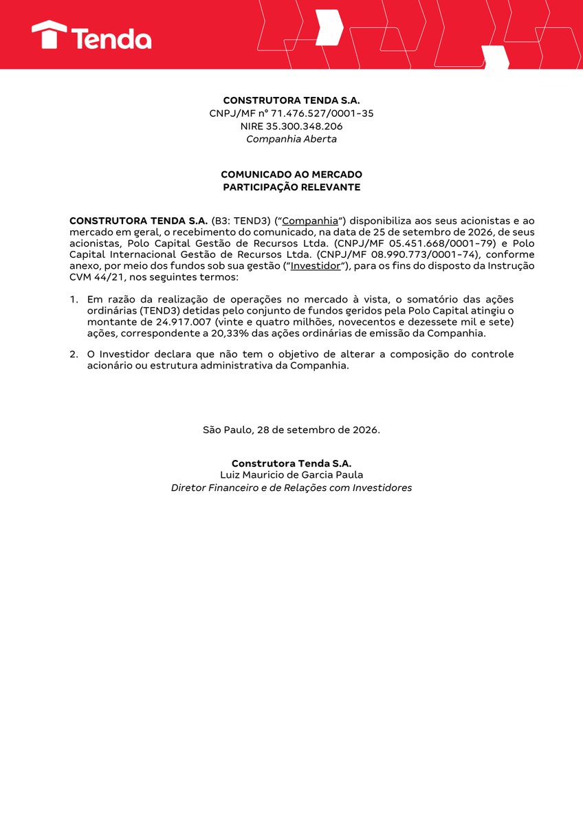 RiscoRetorno's tweet photo. #TEND3: Fundos geridos pela Polo Capital elevaram sua participação para 24,917 milhões de ações, equivalentes a 20,33% do capital da Tenda. A gestora informou não ter intenção de alterar o controle acionário ou a estrutura administrativa da companhia. https://t.co/QfZRb7yp17