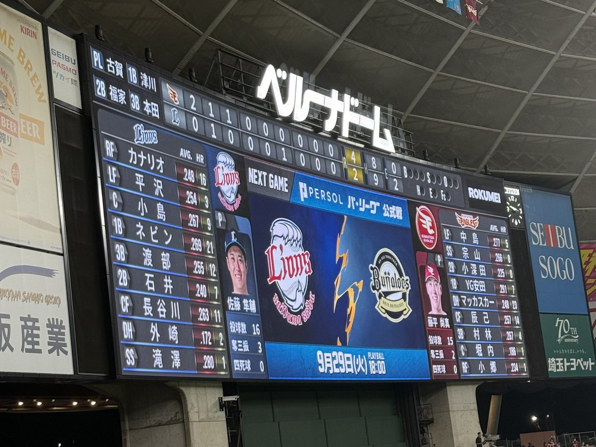 Sho3RHO3's tweet photo. 西 2-4 楽

まけほ
アクシデントでズルズル行ってしまうかなって展開のところをまずは良く踏ん張った👏2回裏せいやんの一発のあとの反撃ムードをつかみきれなかったのが惜しかったかな。投手陣は頑張ったけど、こういう試合もあると割り切って、明日ホーム最終戦勝ってください！
#seibulions https://t.co/eHSQCfeAs3
