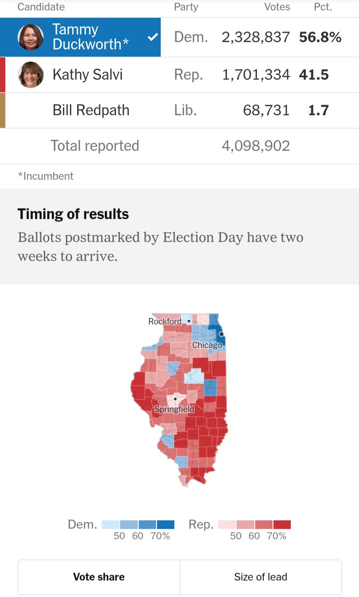 __SkySurfer__'s tweet photo. @Chicagofan76 @Thee_John_Brown @ZachForIL Here is a graphic of the link https://t.co/cfTRiFmqhW
