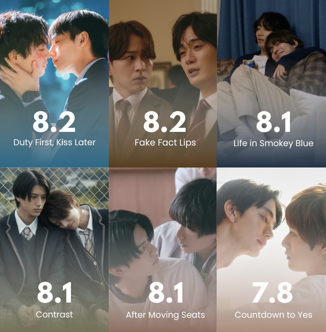 saebitboys's tweet photo. Duty First, Kiss Later is now the highest-rated completed Japanese BL of 2026, surpassing Fake Fact Lips https://t.co/KPK97PolUT