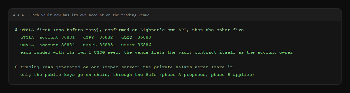 use_cert's tweet photo. Six vaults now have their own venue accounts.

The Safe wired each vault to fees + insurance. Trading and settlement keys are proposed on-chain, but cannot activate for two days.

54 checks passed.

Minting stays closed until Phase B. uTSLA opens first, $1k capped. https://t.co/Ld5KAdoo3u