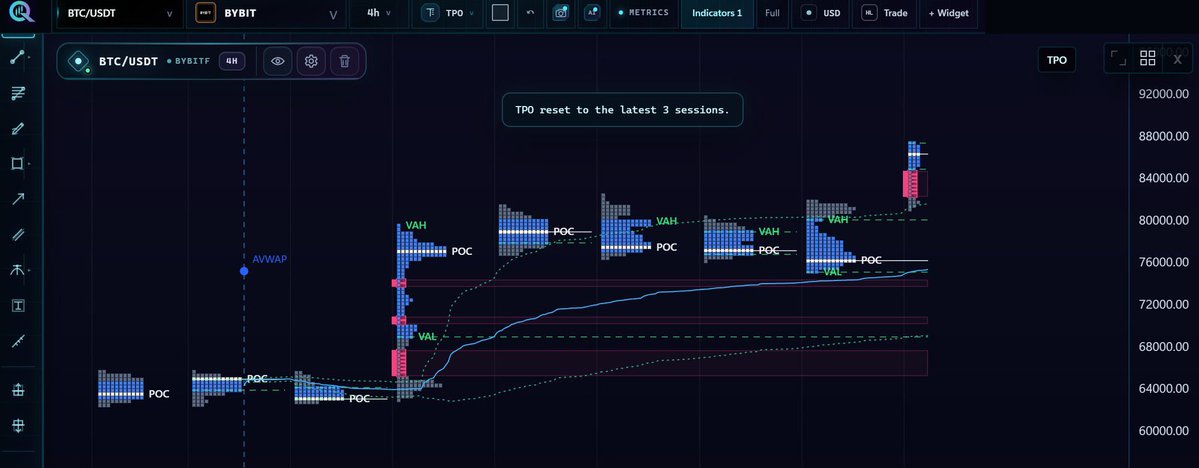 AndreaCapFTA's tweet photo. $BTC  although I am super bullish on Crypto,  I do NOT like this. https://t.co/BLqHBrJVbv