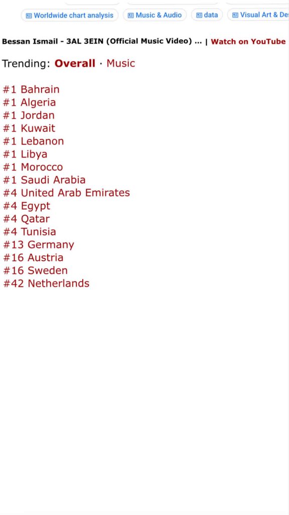 Re_saint78's tweet photo. @larakh44 عالميا بتحكي !!! https://t.co/Fe2UT3qXpo