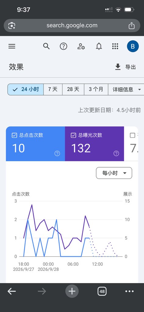 agentbuff_dev's tweet photo. 流量不太行啊，纯用ai撸的站，不去深度优化内容可不行，没有人会喜欢ai写出来的又臭又长的内容 https://t.co/3liA2APNBc