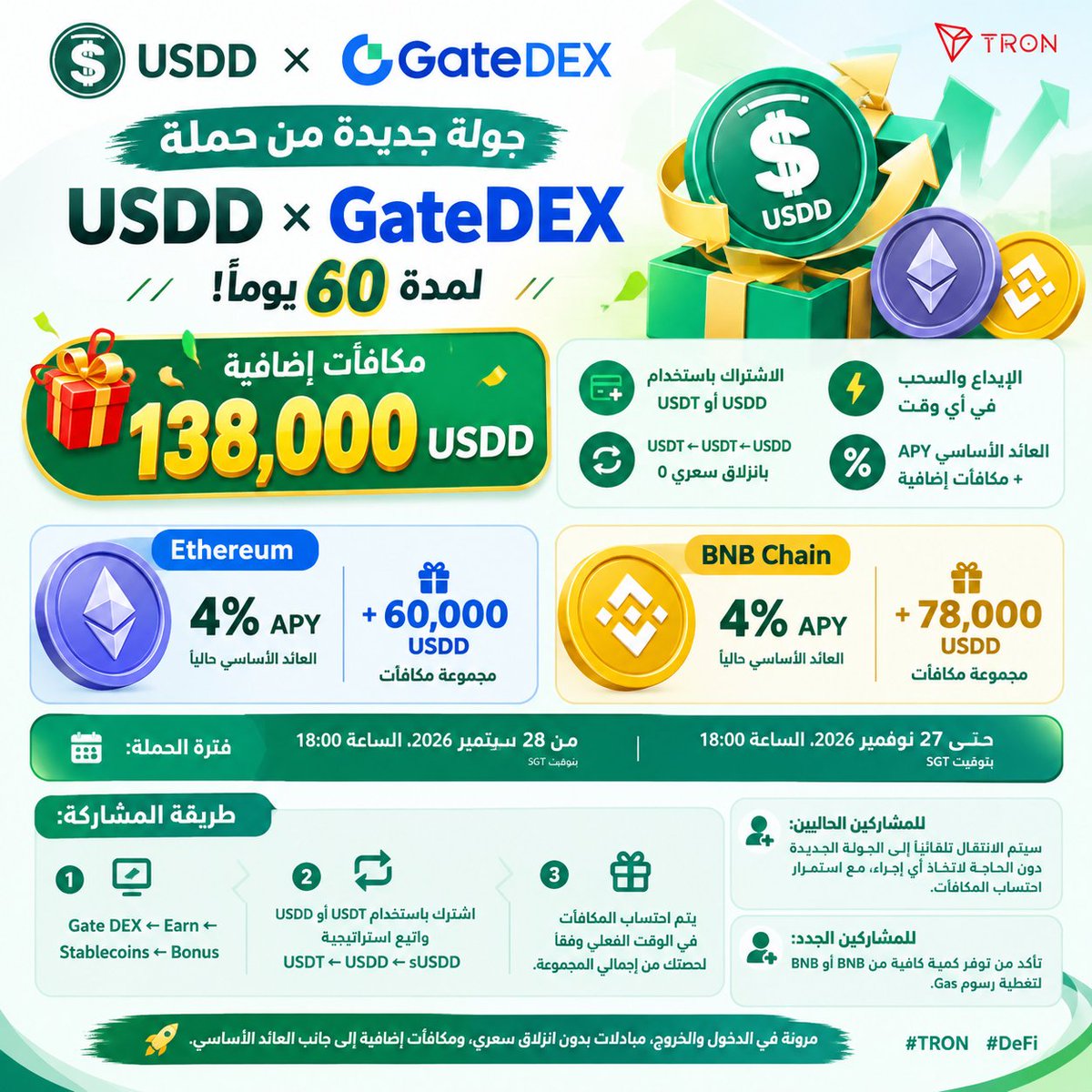 dly_z21213's tweet photo. 🚨 جولة جديدة بدأت! #USDD × GateDEX 🔥

60 يومًا من الحملة مع 🎁 138,000 USDD مكافآت إضافية!

💰 4% APY أساسي حاليًا
🔹 Ethereum: +60K USDD
🔹 BNB Chain: +78K USDD
🔄 USDT → USDD بانزلاق 0

⏰ 28 سبتمبر → 27 نوفمبر https://t.co/ujmSgOP0pg