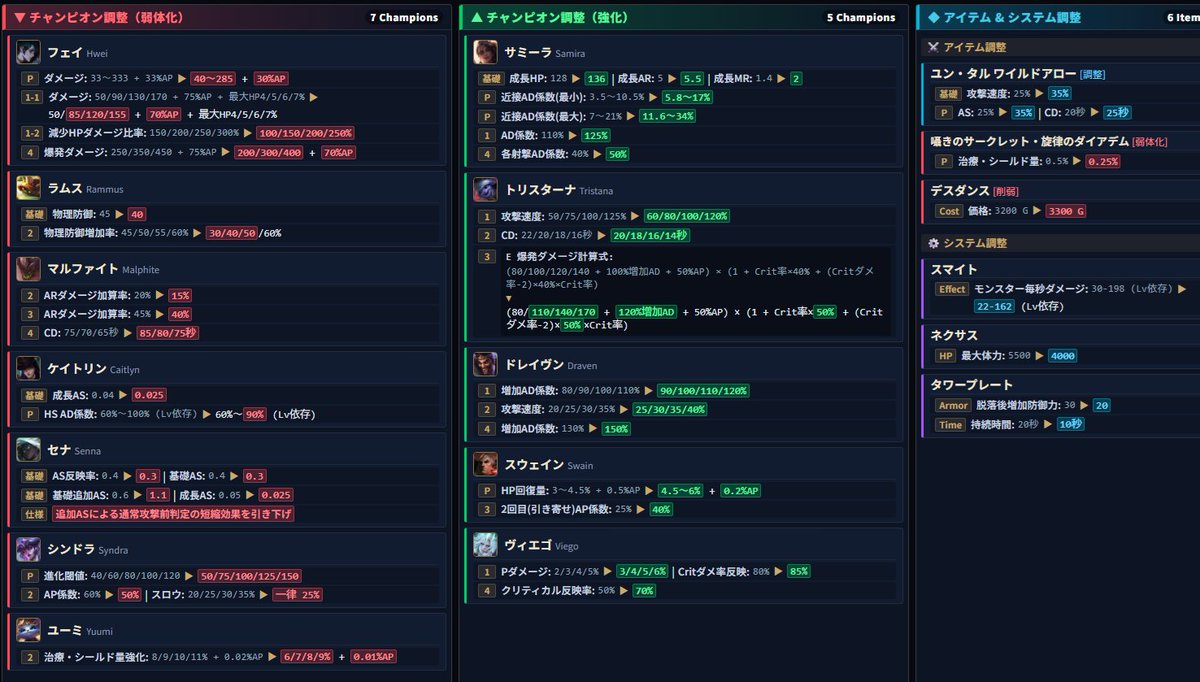 wildriftnoob's tweet photo. パッチ7.3aのパッチノートが来ないのでまとめました https://t.co/v2pgNZ7N7f