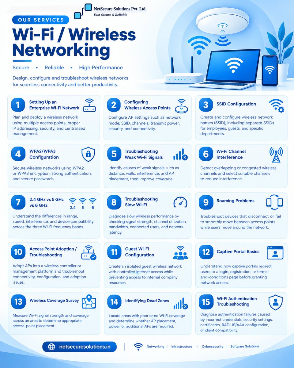 NetscureS's tweet photo. 📶 Wi-Fi issues slowing your business?

NetSecure Solutions provides Wi-Fi &amp; Wireless Networking services—from AP &amp; security configuration to troubleshooting, optimization, coverage &amp; authentication support. 🔐

🌐 https://t.co/9IBt2WaIks

#WiFi #Networking #NetSecureSolutions https://t.co/I0vOXZH422