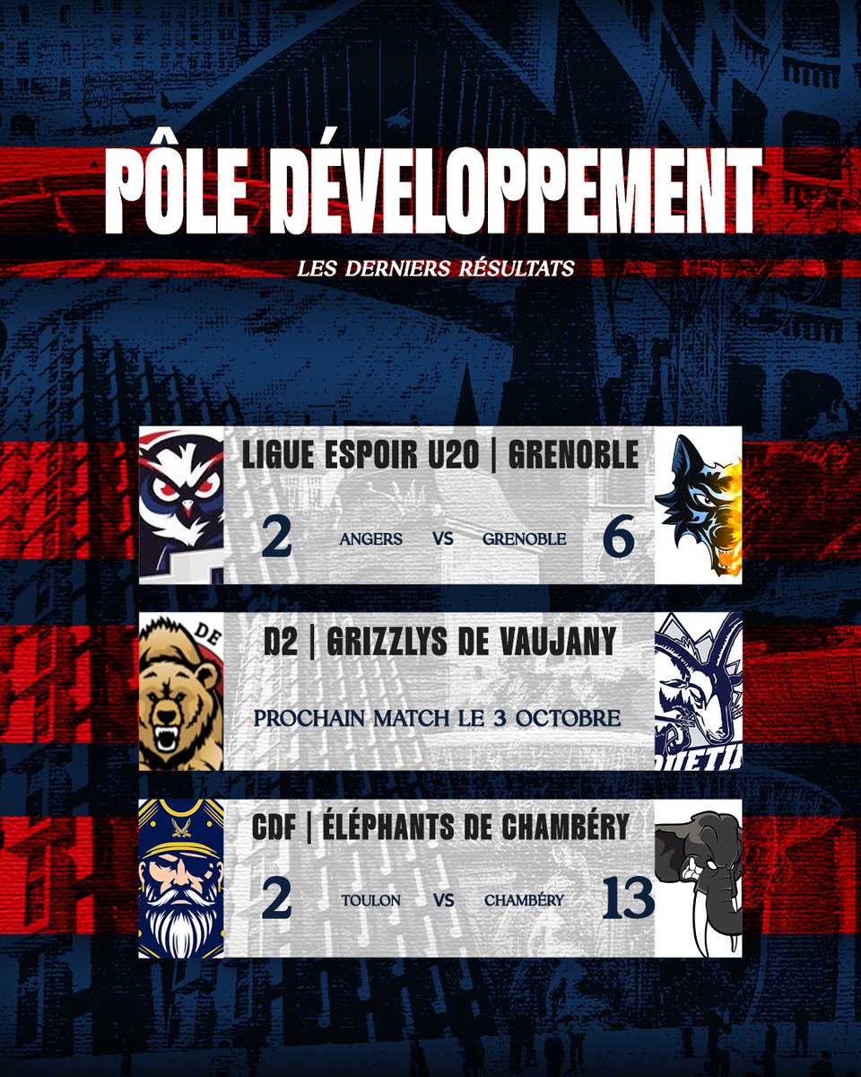 bruleursdeloups's tweet photo. 🌱 𝐏𝐎̂𝐋𝐄 𝐃𝐄́𝐕𝐄𝐋𝐎𝐏𝐏𝐄𝐌𝐄𝐍𝐓

✅ Nouveau succès pour les @bdl_u20 à Angers en Ligue Espoir U20
🔜 Prochain match pour les @GrizzlysVaujany le 3 octobre prochain
✅ Qualification des Éléphants de @chamberyhockey  contre Toulon en Coupe de France

#FormationBDL 🔴🔵 https://t.co/V0kGpT3bLM