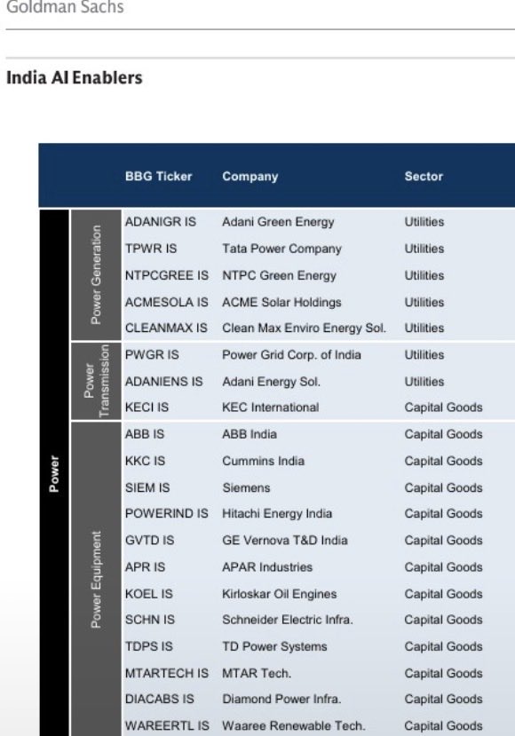 riteshmjn's tweet photo. Do you see the companies …

( NOT an investment reccomedation) 

( image courtesy @aditya_kondawar ) https://t.co/Tv0bthpuZG