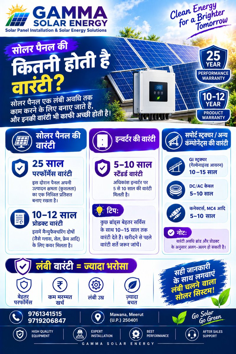 Gamma_Solar's tweet photo. Solar Panel की Warranty कितनी होती है? ☀️ | Panel, Inverter & Structure Warranty
#SolarPanelWarranty #SolarPanel #SolarInverter #SolarStructure #SolarEnergy #SolarSystem #SolarInstallation #SolarPanelInstallation #SolarWarranty #RenewableEnergy #CleanEnergy #GammaSolarEnergy https://t.co/gaCSYnQeml