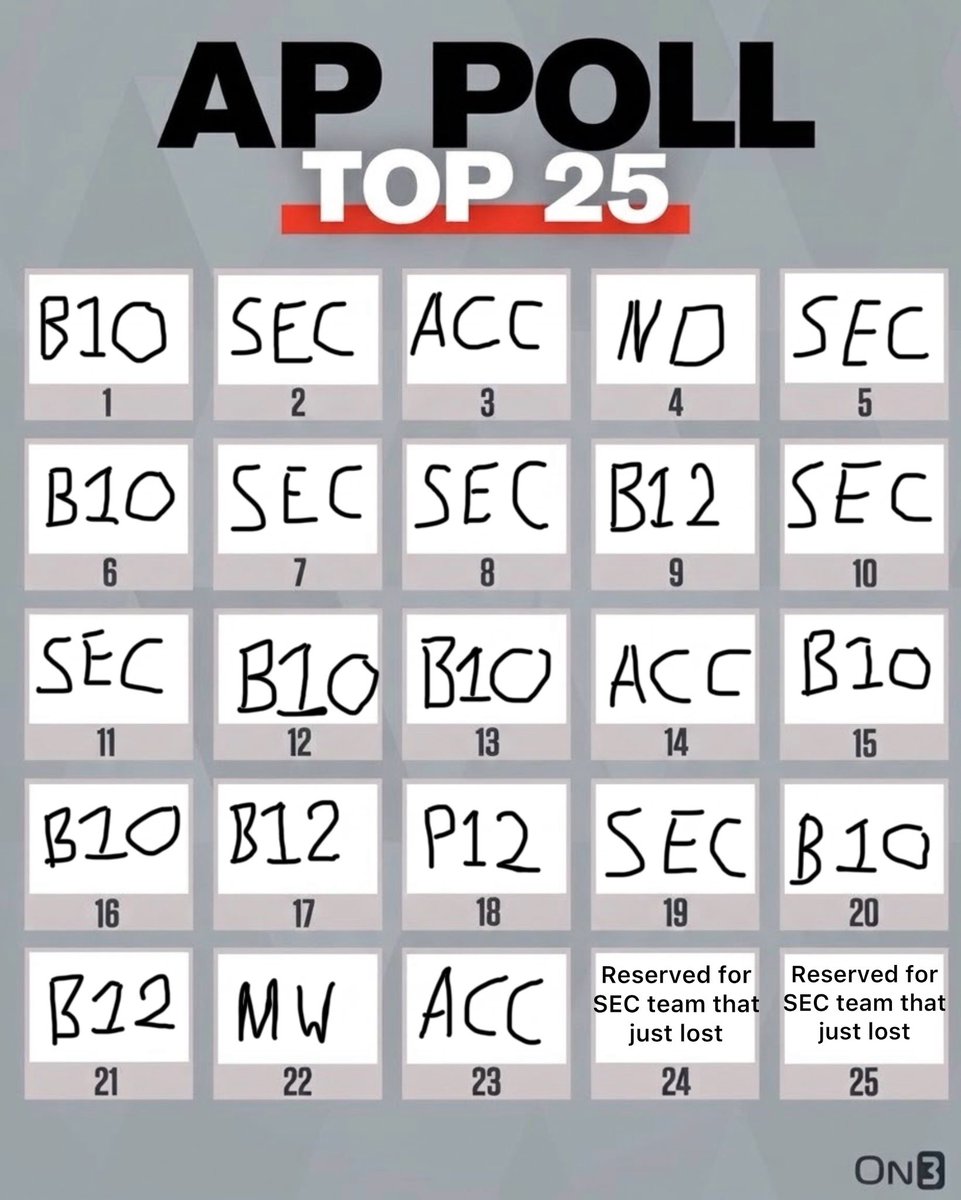 HyperISU's tweet photo. Breaking news, AP top 25 format since 2022 was leaked https://t.co/bLzlYVemqO