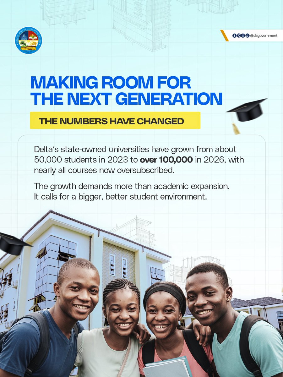 DSGovernment's tweet photo. With more students now pursuing higher education across Delta’s state-owned tertiary institutions, the need for adequate accommodation has never been greater. To meet this growing need, Governor Sheriff Oborevwori has approved 18 new hostels across nine institutions, creating 8,640 additional student spaces.