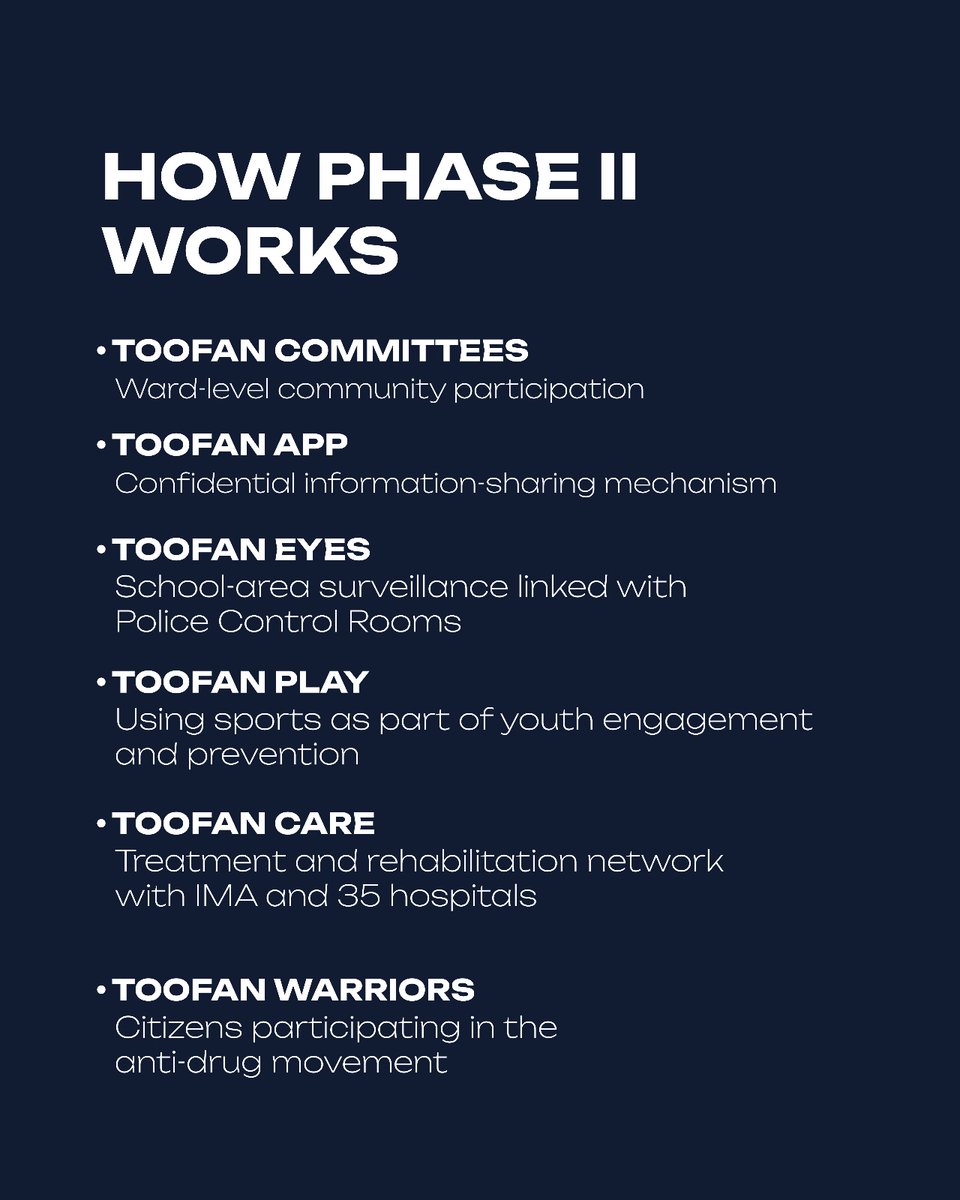 chennithala's tweet photo. Phase II of #OperationToofan brings police enforcement and people’s participation together at the community level.

Ward-level Toofan Committees will bring local governments, citizens and community networks into prevention and early intervention.

Toofan Eyes, Toofan Play and other initiatives will strengthen protection and youth engagement, while treatment and rehabilitation support is being expanded with the IMA and 35 hospitals across Kerala.

Enforcement remains firm. But a lasting response to drugs also requires prevention, participation and recovery.

Break the network. Prevent drug use. Help people recover.