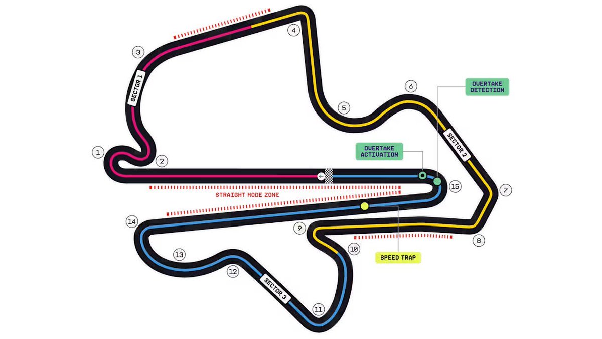 F1BigData's tweet photo. 🚨MALAYSIA OFFICIAL TRACK MAP

A total of 4 straight mode zones:

- Main straight
- Between T3-T4
- Between T8-T9
- Back straight https://t.co/a150w5mdGV
