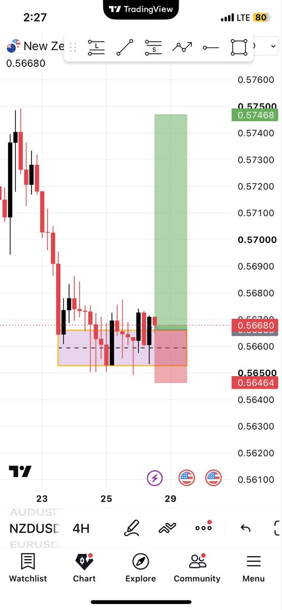 thisedufx's tweet photo. Hope say everybody where the sell audusd and Nzdusd don sell finish… 

Abeg i wan buy

TG: https://t.co/c62uxz4DCc https://t.co/YBrTRhpQOO