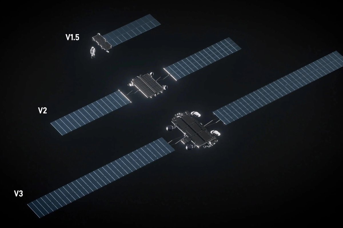 ApoStructura's tweet photo. It’s hard to see because Starship is huge, but each of those 26 v3 Starlink satellites is the length of a delivery van.

And when deployed they are each as wide as a Boeing 787. https://t.co/pJz4yqgVpn