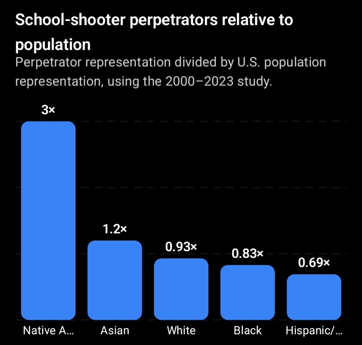 LambnotLotus's tweet photo. @Lemonadebombpl1 @snakeprintt @PaydayTheNigga Per capita, cope retard https://t.co/yysdeYnchf