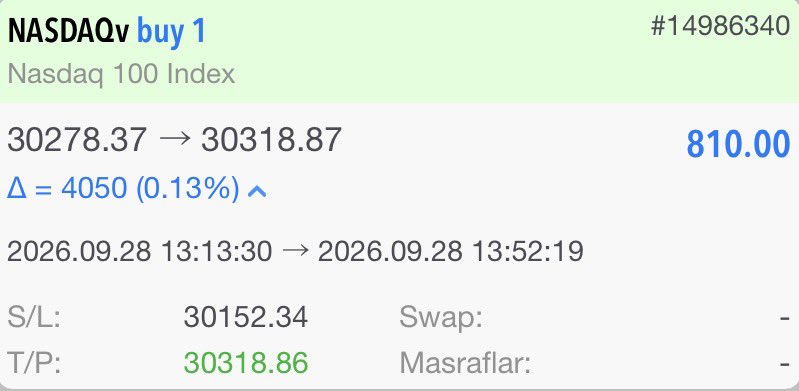 paraakademisi's tweet photo. İkinci Nasdaq işlemimiz de yaklaşık 40 dakikada hedef bölge alındı dostlar.

Disiplin kazandırmaya devam ediyor. Canlı işlemleri takip etmek isteyenler buraya🔗🔗 https://t.co/gD80rjtiDm https://t.co/GdTM0KJlpt