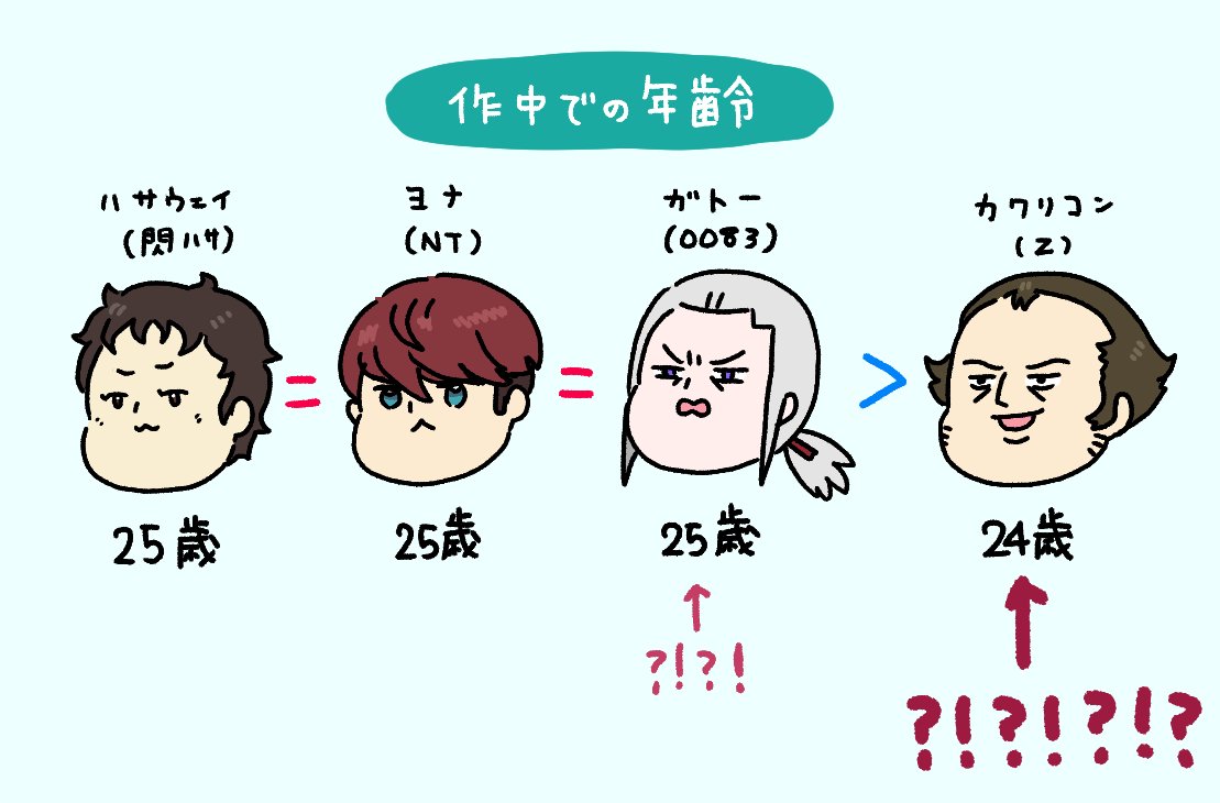gerogero00001's tweet photo. 宇宙世紀で言い出したらきりがないやつ https://t.co/ILGz3slTIi