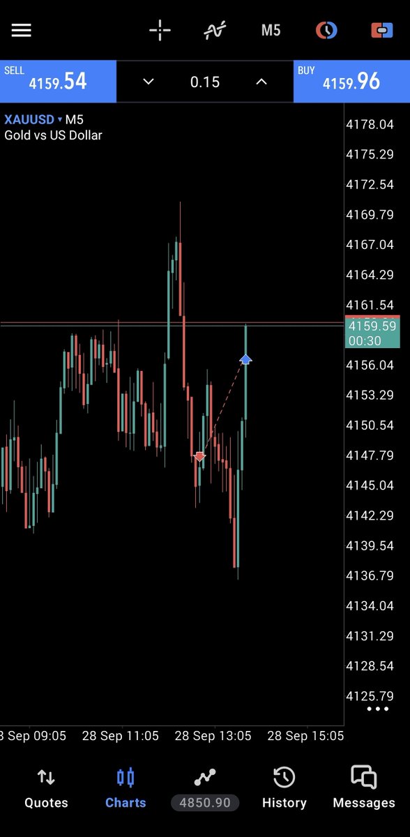 SaintDanO's tweet photo. $GC short -1RR 🔴

Had to close the trade before it hit SL... https://t.co/4yXhQQAIyL