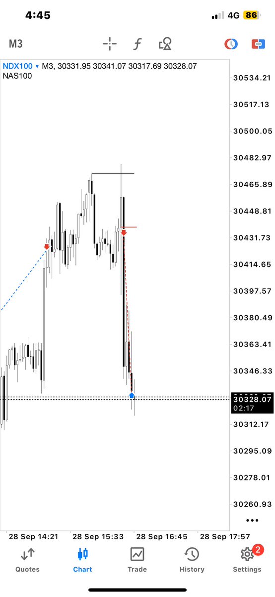 Adammcrt's tweet photo. NASDAQ
1H CRT 8/9 
90 min SSMT

Every entry is an exit, and every exit is an entry. https://t.co/3lxlLku17u