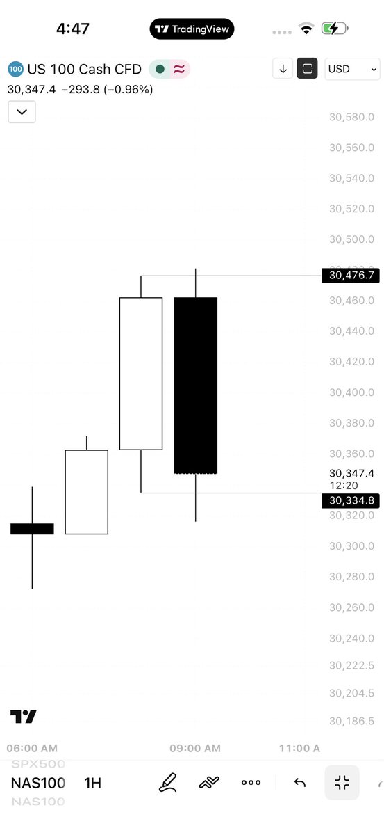 Adammcrt's tweet photo. NASDAQ
1H CRT 8/9 
90 min SSMT

Every entry is an exit, and every exit is an entry. https://t.co/3lxlLku17u
