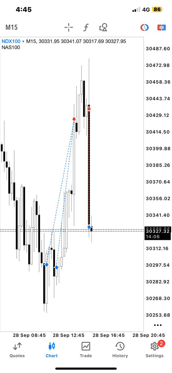 Adammcrt's tweet photo. NASDAQ
1H CRT 8/9 
90 min SSMT

Every entry is an exit, and every exit is an entry. https://t.co/3lxlLku17u